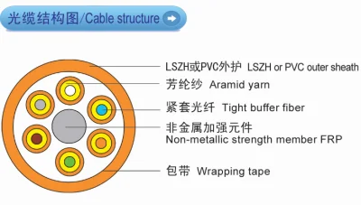 Волоконно-оптический кабель с прокладкой внутри помещения для многопутевой передачи